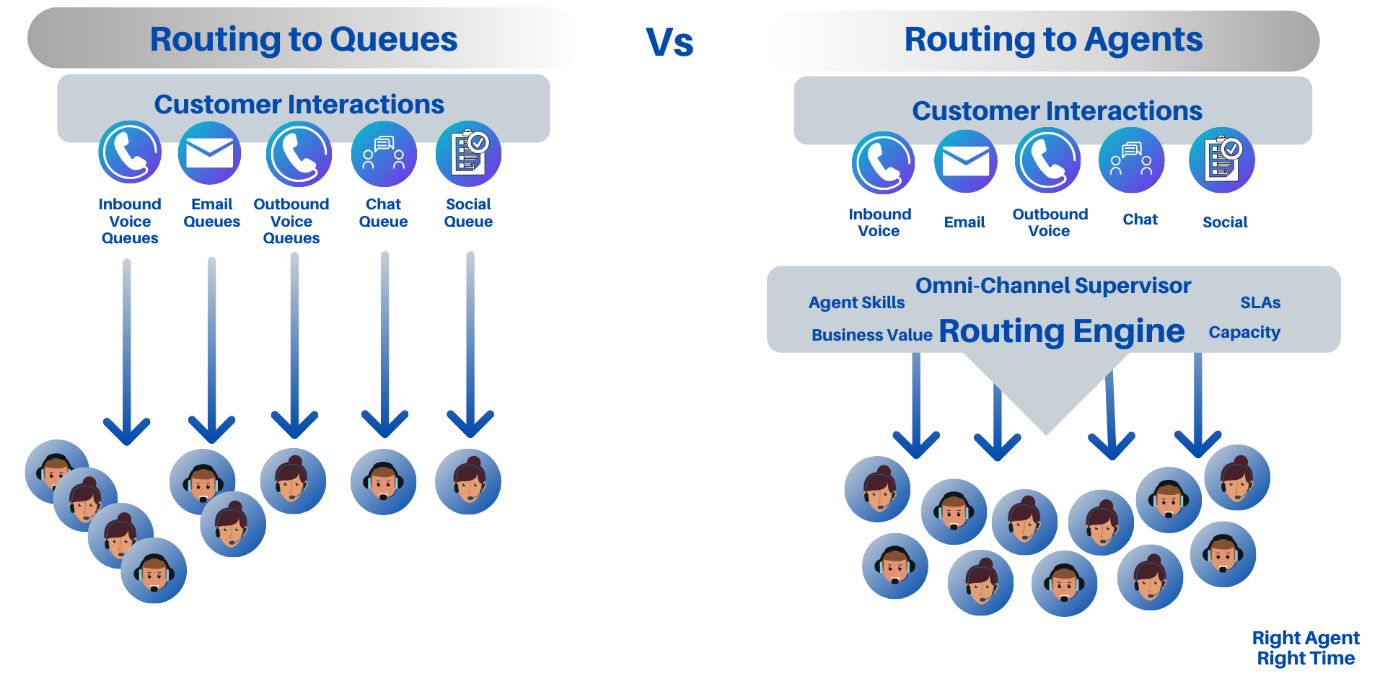 Playing episodes and managing your queue