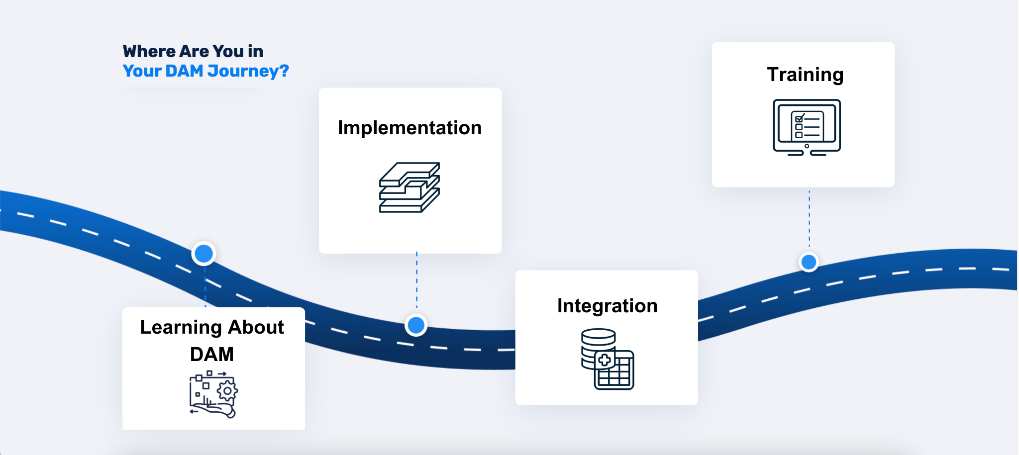 Streamlining Your Digital Asset Management Process with Workflow